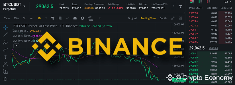 Imagen de Binance
