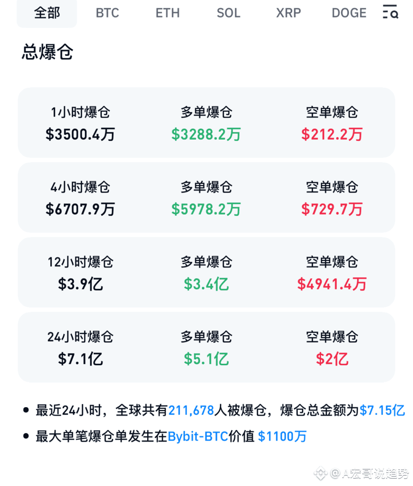 The competition between bulls and bears in the cryptocurrenc | AA 天明 on  Binance Square