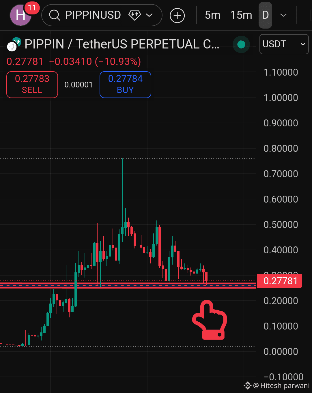 As mais recentes notícias, opiniões e feeds sobre #pippin de hoje | Binance  Square