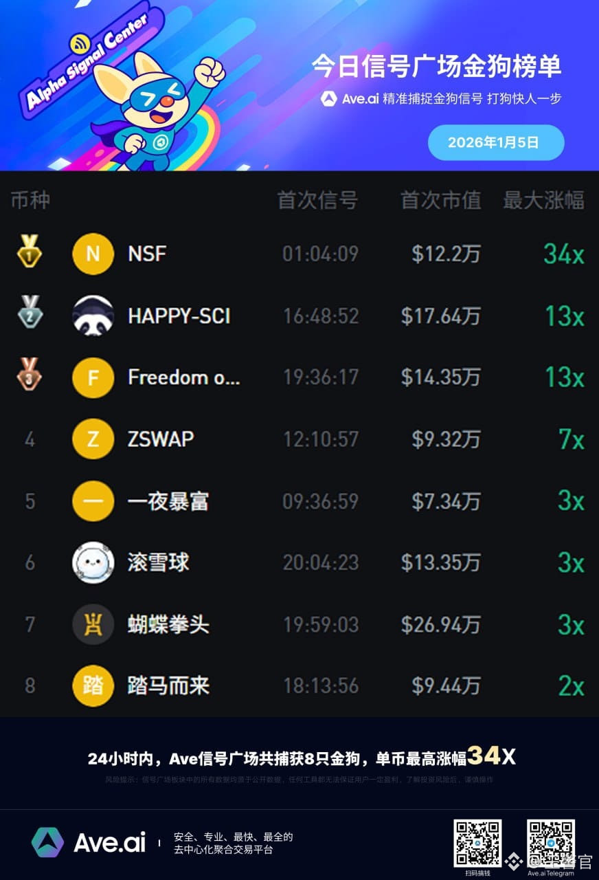 王警官s profil | Binance Square