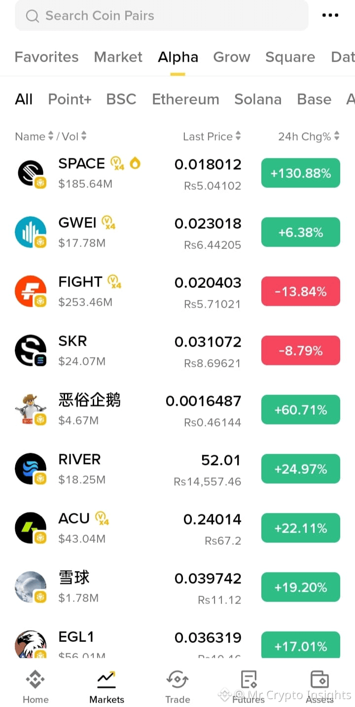 Latest #binancealphatop5 News, Opinions and Feed Today | Binance Square