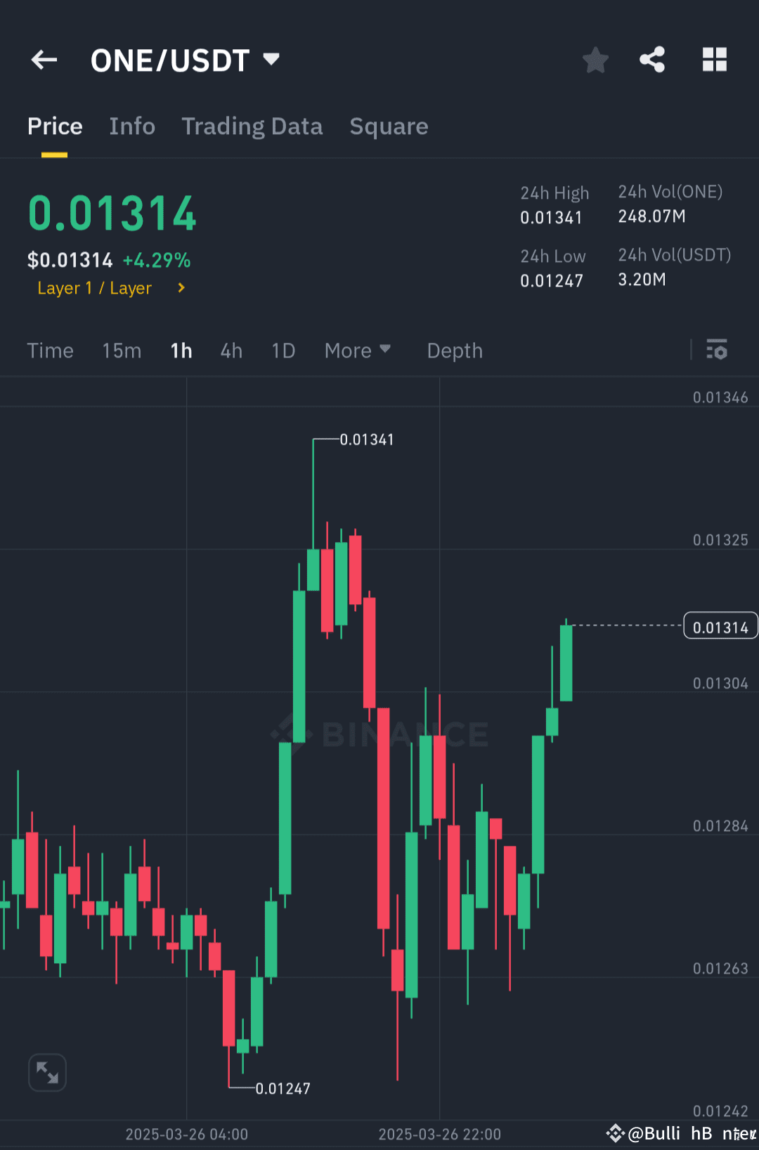Latest #harmony News, Opinions and Feed Today | Binance Square