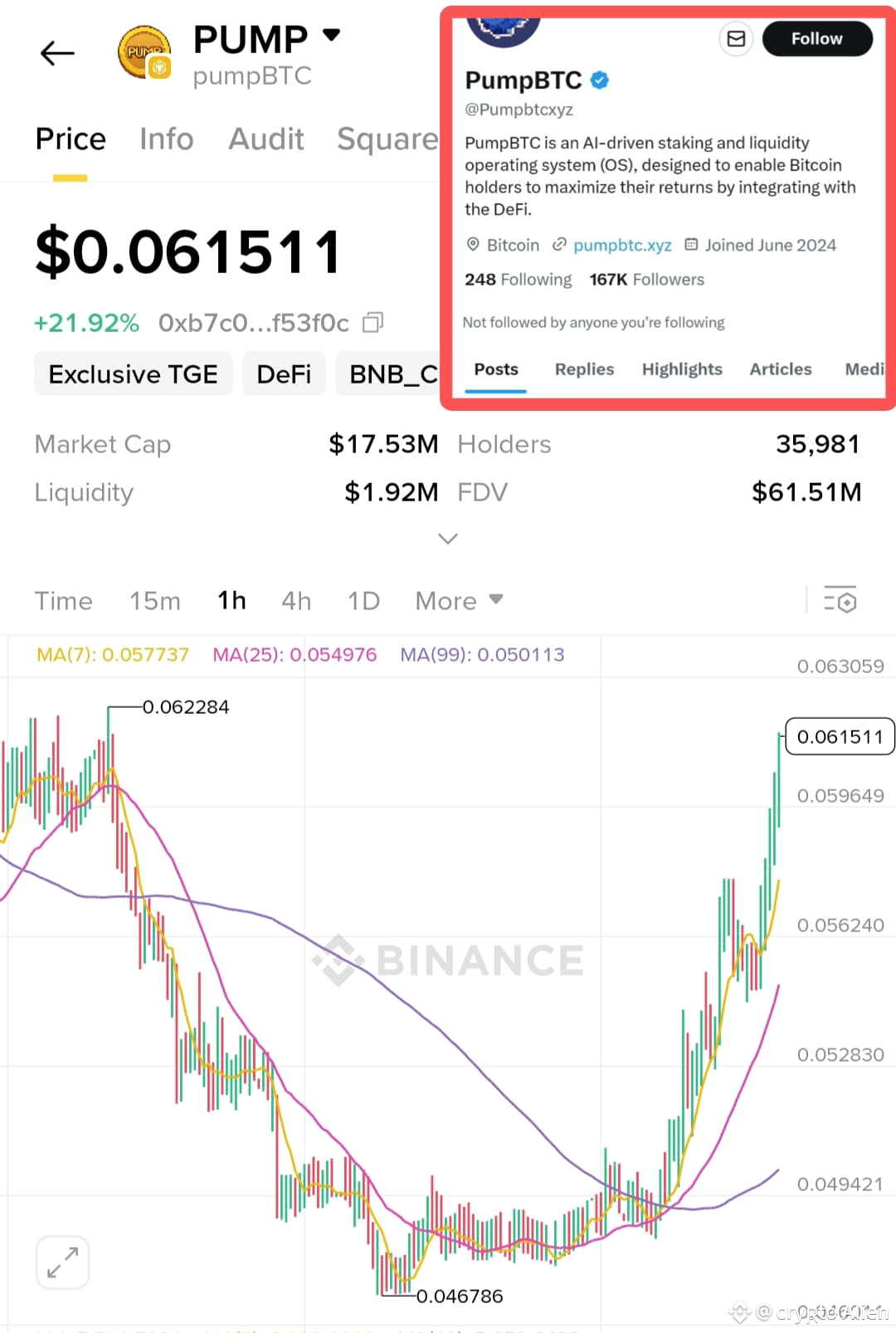 Latest #pumpbtc News, Opinions and Feed Today | Binance Square