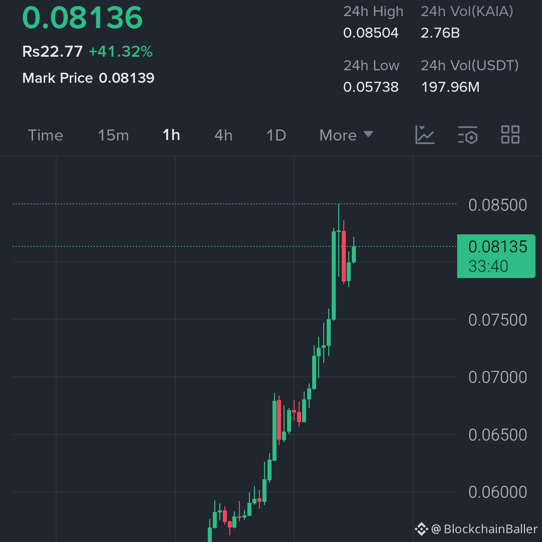 GOLD has been in a parabolic move for 28 months straight | BlockchainBaller  on Binance Square