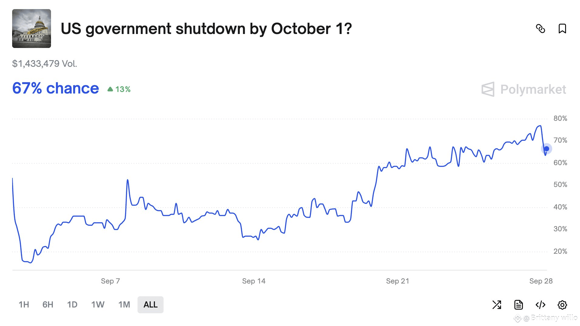 Could a U.S. Government Shutdown Reshape the Crypto Market? | Ibrina_ETH on  Binance Square