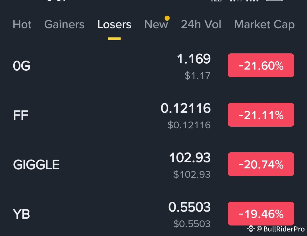 Crypto Market Shock: Sudden Plunge Hits Key Tokens! The cr | BullRiderPro  on Binance Square