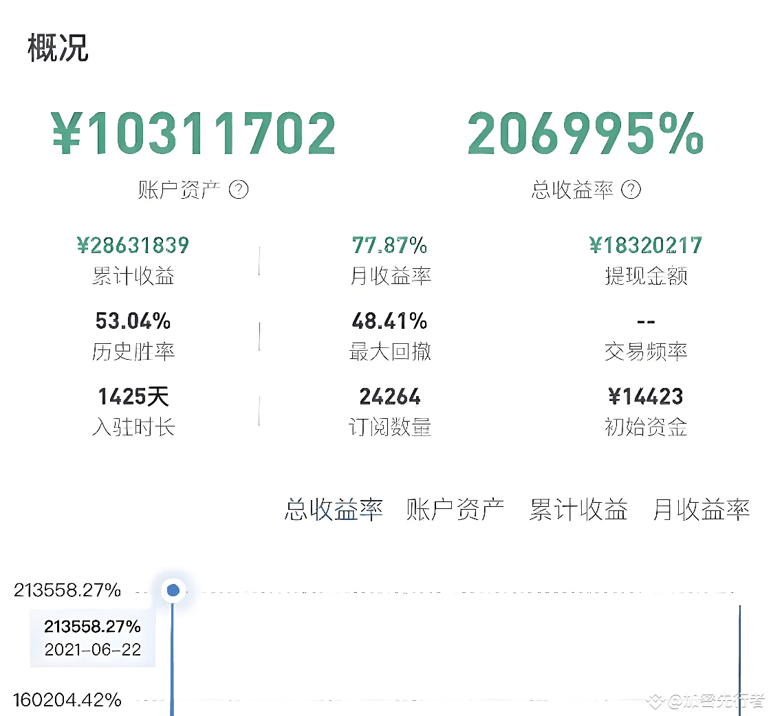 我听到过很多人抱怨自己的领导是傻逼，老板是傻逼，他们这么傻逼赚钱还比自己多，心里不平衡。这很正常，人和人之间能力有差别， | Xxz密na  Binance Square