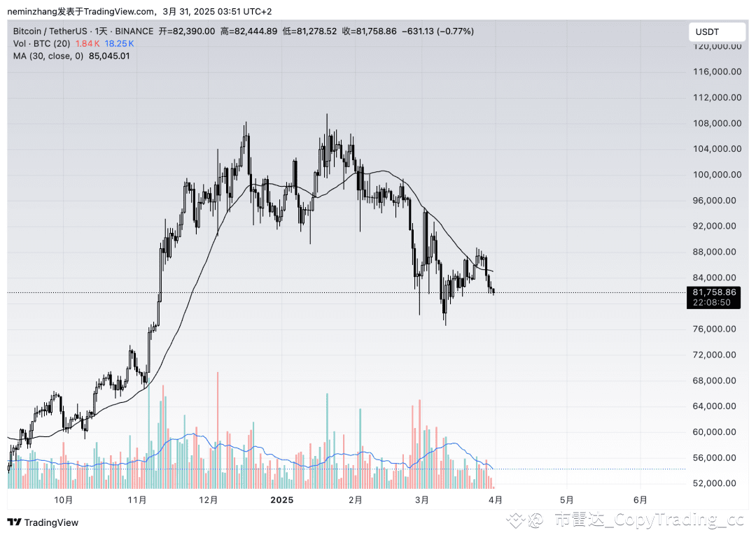 凉兮——币圈万倍交易员的互联网流量实验| 币市雷达发布于币安广场