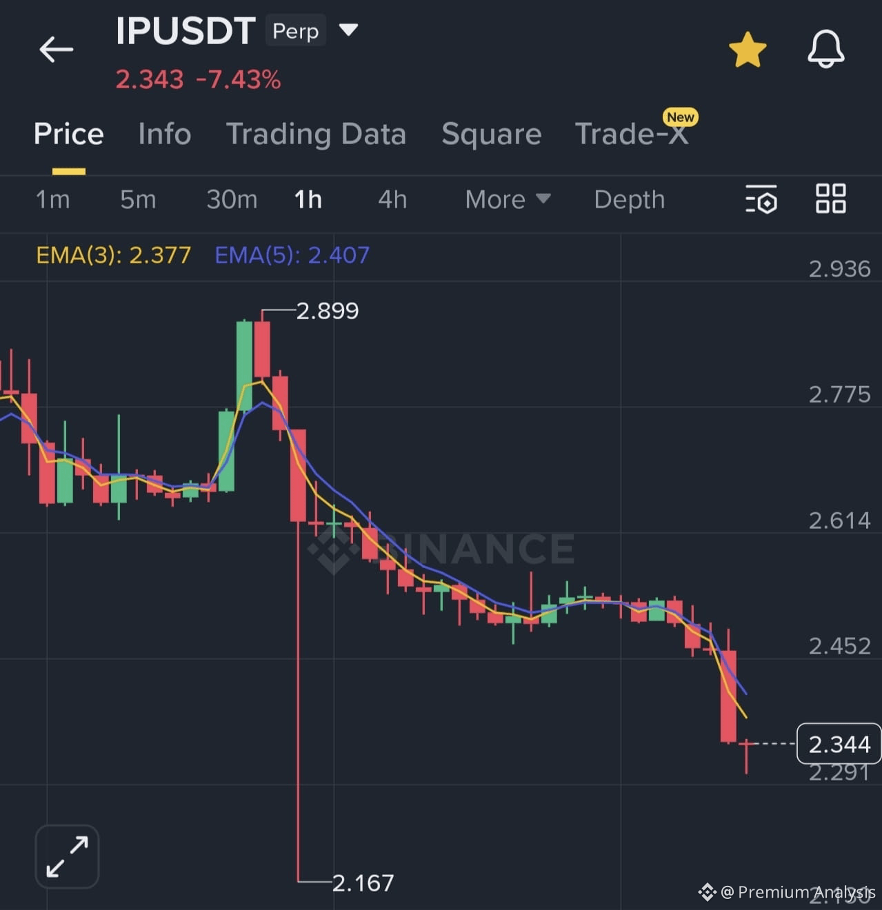 Story Price Today | IP to USD Live Price, Market Cap & Chart