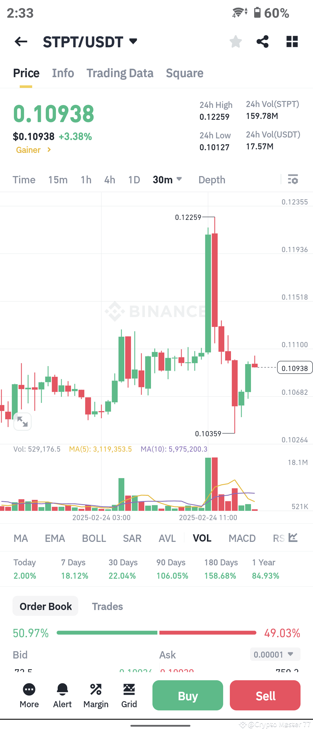 Latest #stpt News, Opinions and Feed Today | Binance Square