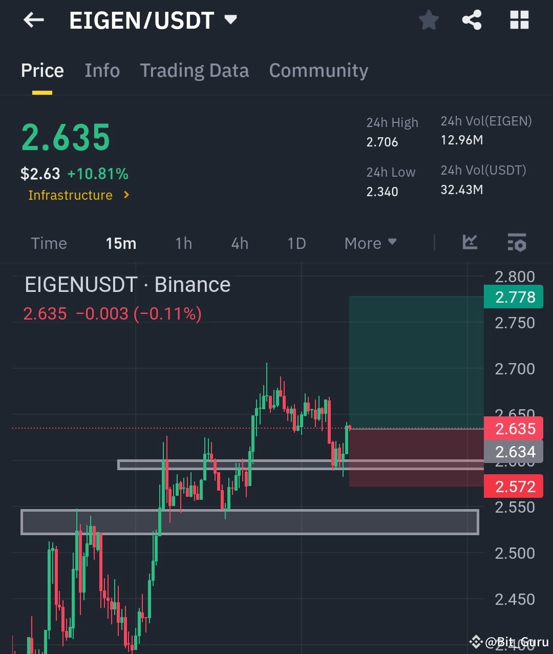 Latest #eigenlayer News, Opinions and Feed Today | Binance Square
