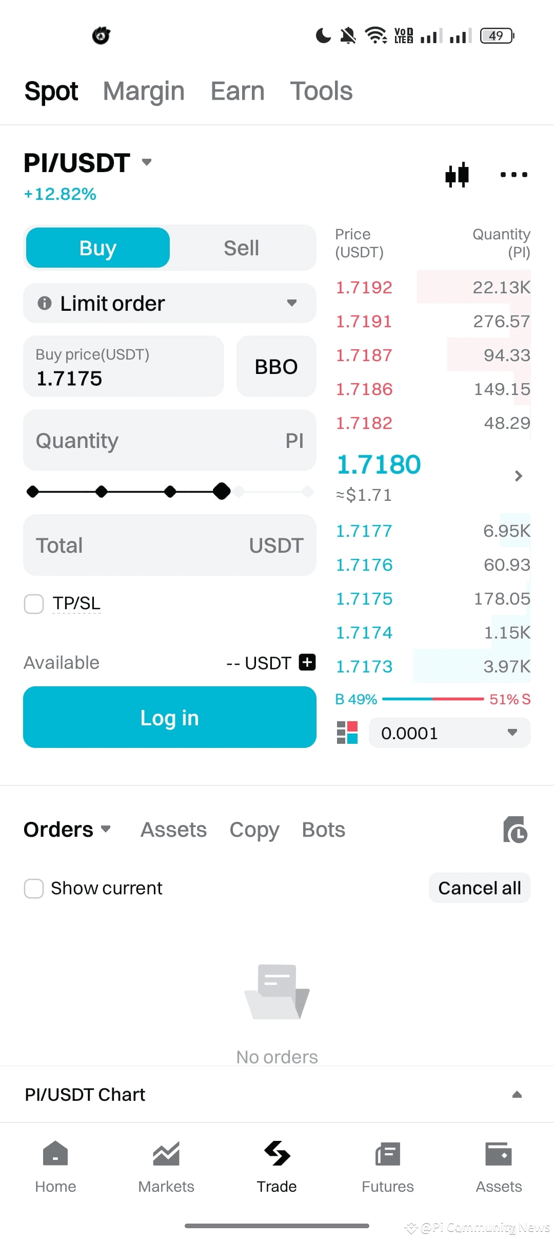 Pi Community Newsのプロフィール | Binance Square