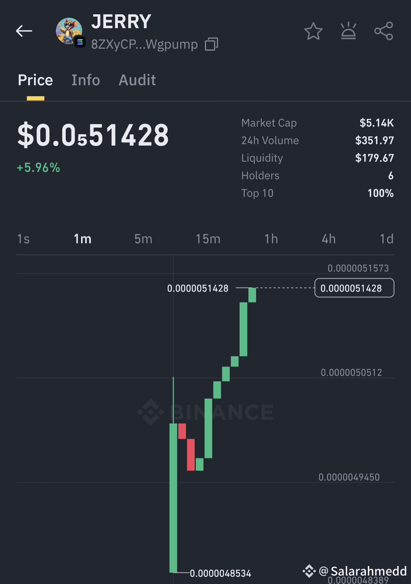 VOUS POUVEZ ACHETER VIA LE PORTEFEUILLE BINANCE ! Solaxy ( | whyosamaa on  Binance Square