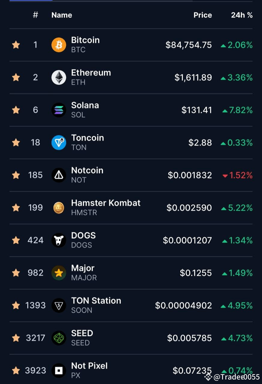 Bee 🐝 network coins buying selling start* *CONTRACT address BEE 🐝  network* 0xeBF6A2180917e063045D60B05Ca5124E9B99A0fa Select POLYGON network  and add🔥🔥🔥 #bee #BeeNetwork #BEEnextPi | Trader0055 on Binance Square
