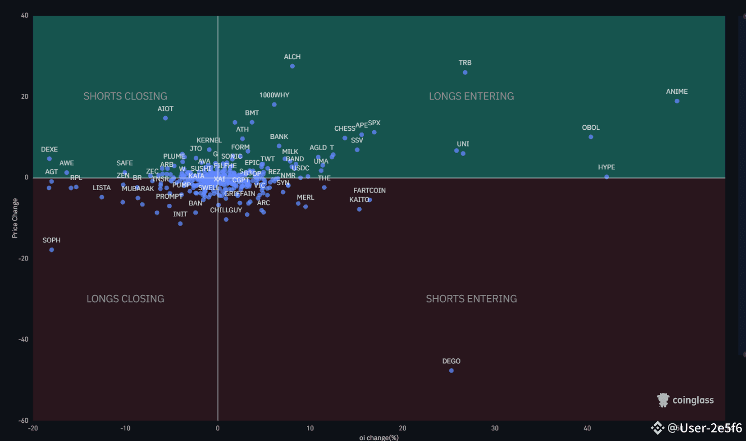 Crypto Derivatives Visual Screener date:4 june timeframe:24 | spaceman165  on Binance Square