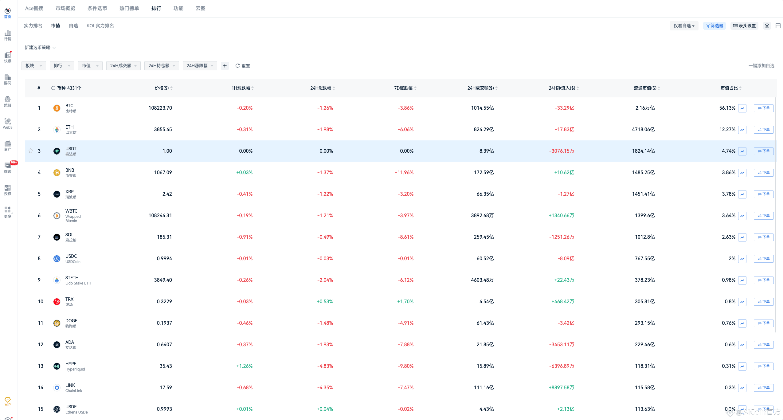 币安稳定币储备短期暴增40%！一文深度解析稳定币投资逻辑_aicoin_图2