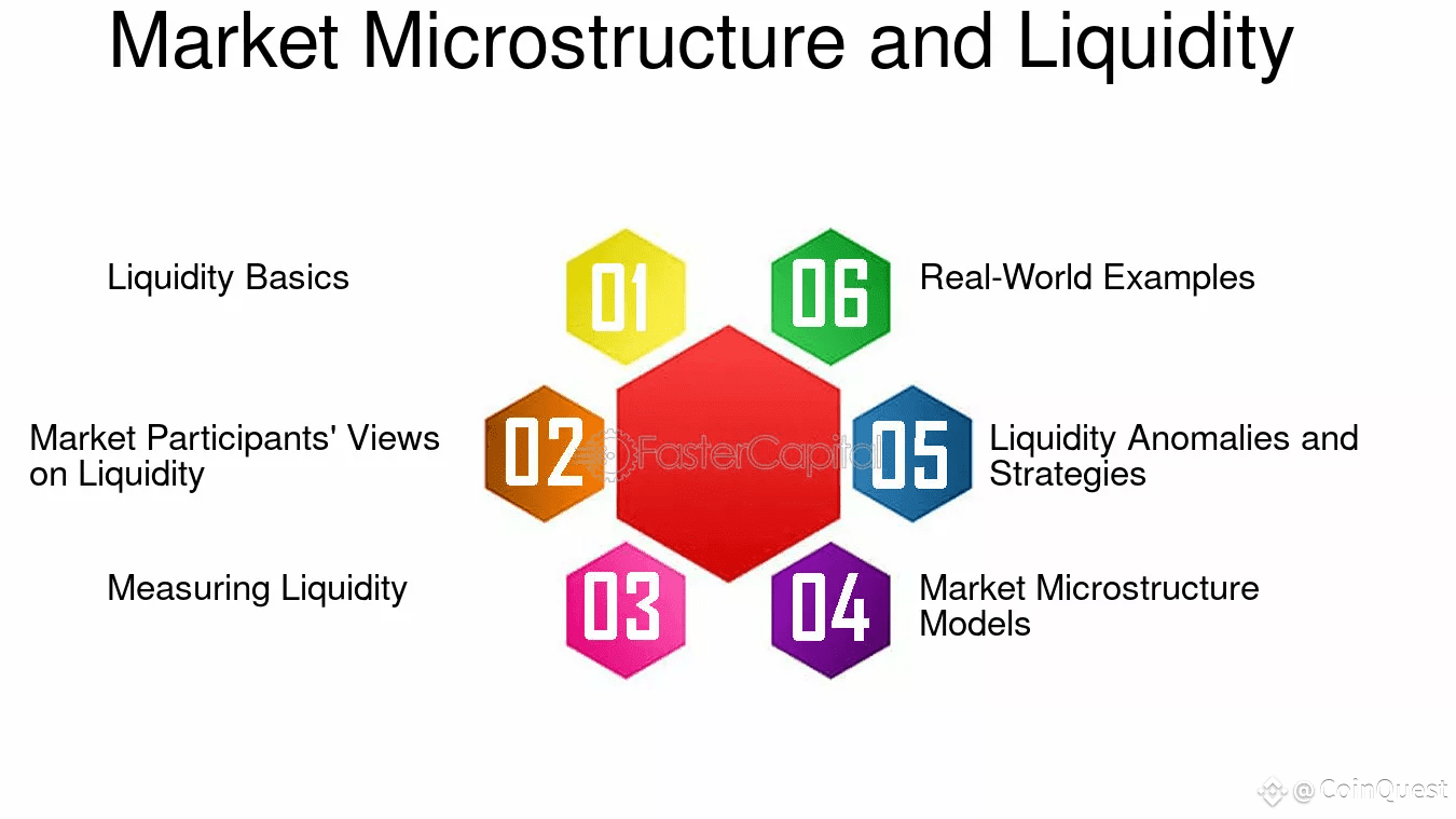 Market Microstructure in the Crypto World | CoinQuest on Binance Square