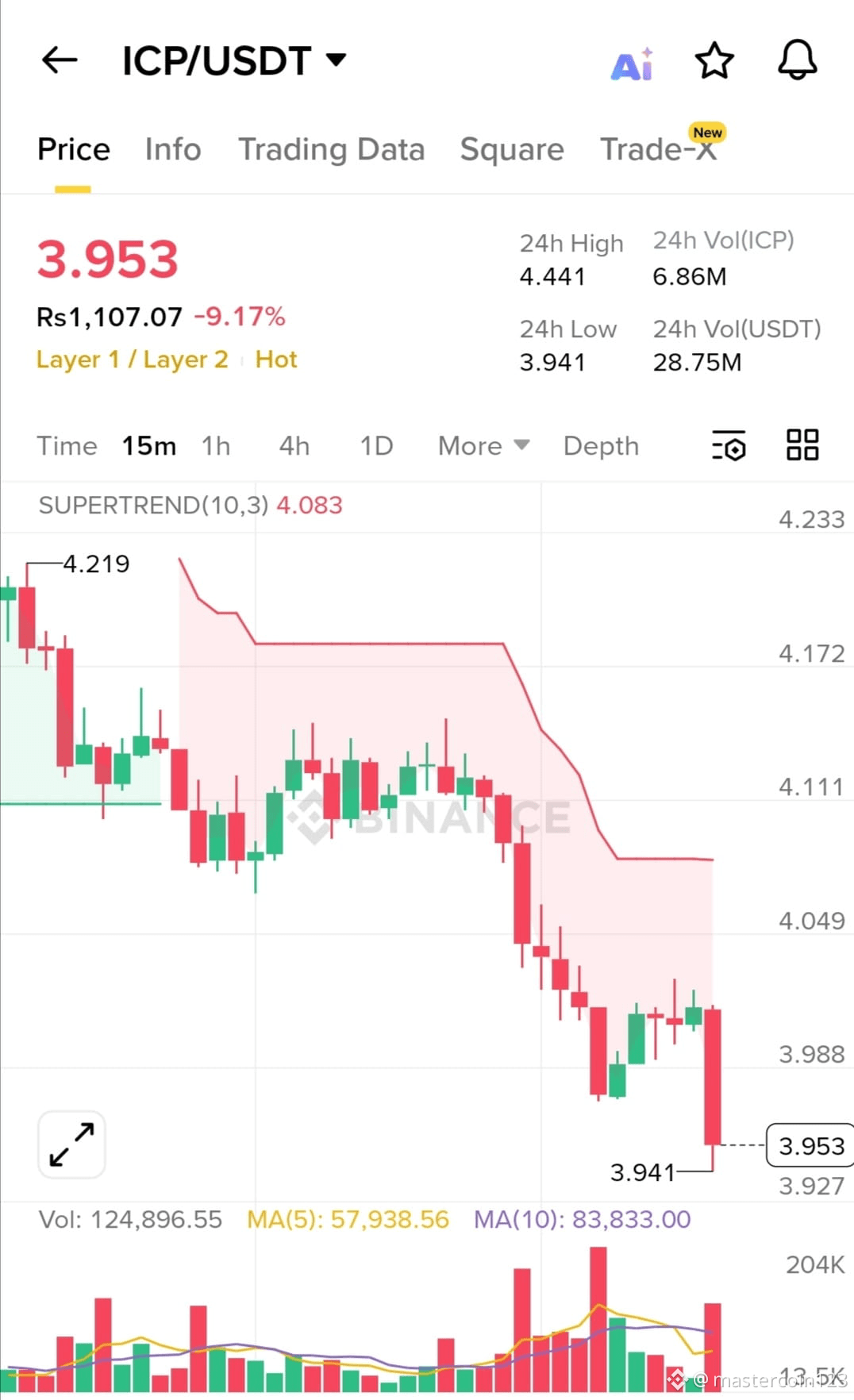 Latest #icpusdt News, Opinions and Feed Today | Binance Square