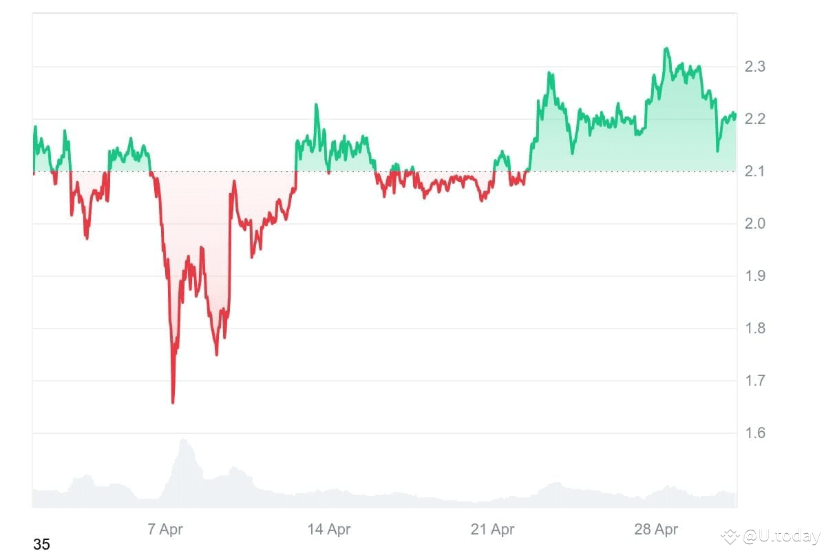 XRP