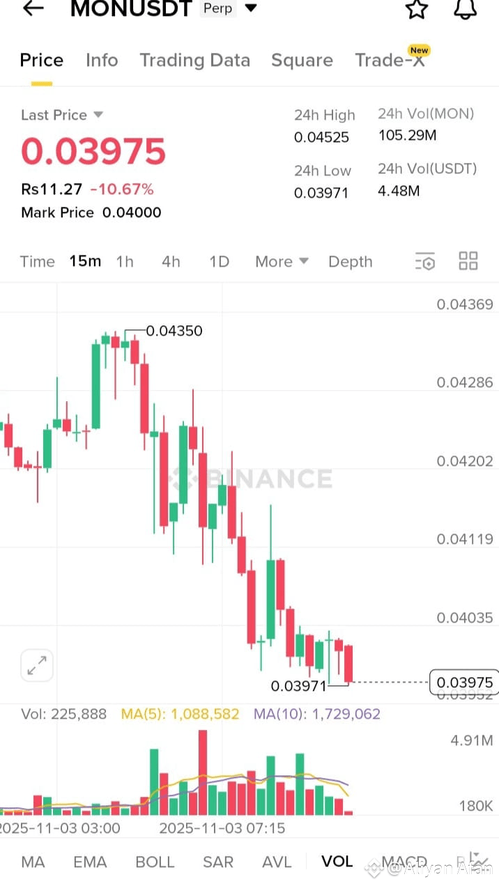 Latest #monusdt News, Opinions and Feed Today | Binance Square