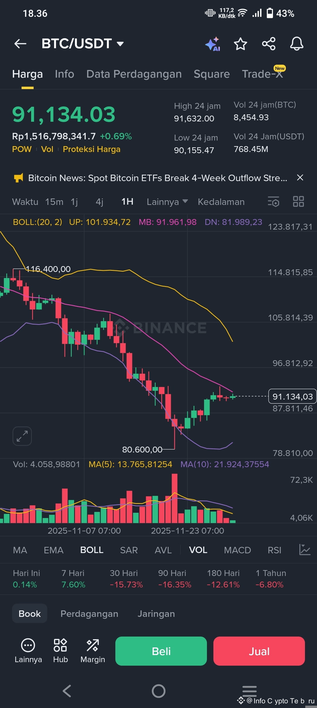 Bitcoin Price ($BTC ) Projected to Reach 100,000 US Dollars | Info ...