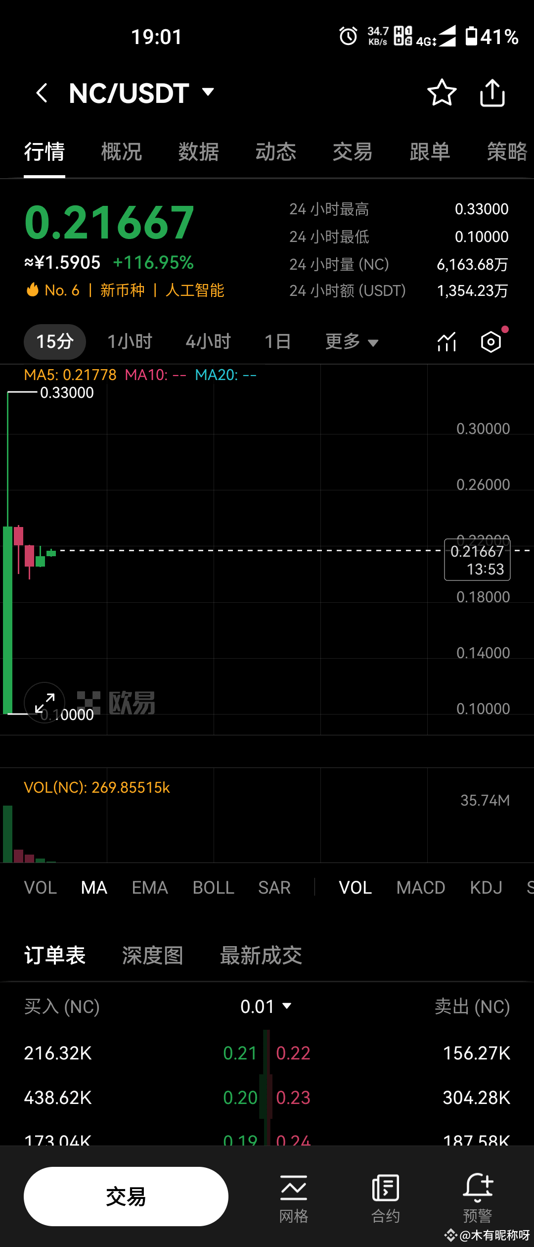 今日#nodepay 最新资讯、观点和推送| 币安广场