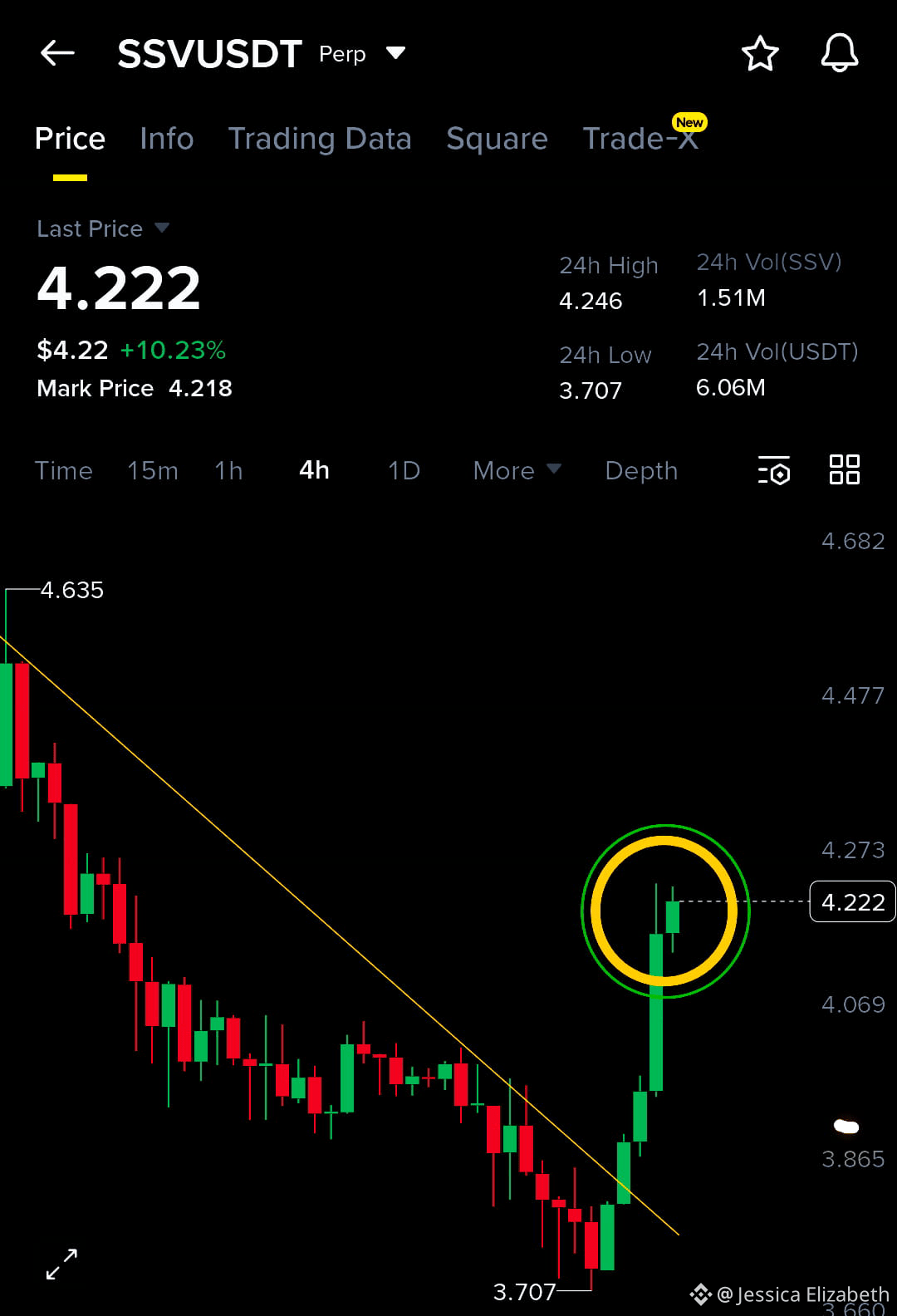 Ssv crypto price prediction (95) foto