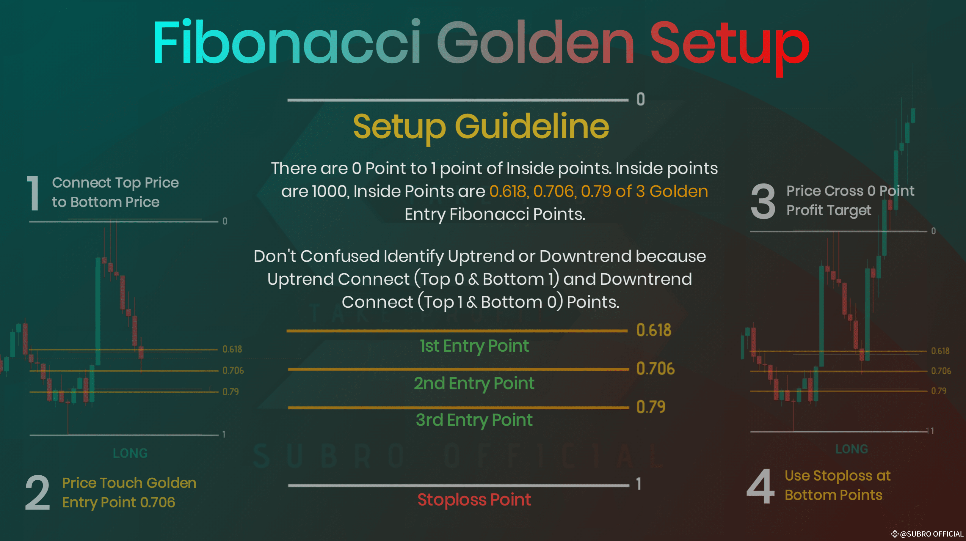 Fibonacci Golden Setup Trading Rules 2025 • How to Setup | SUBRO ...