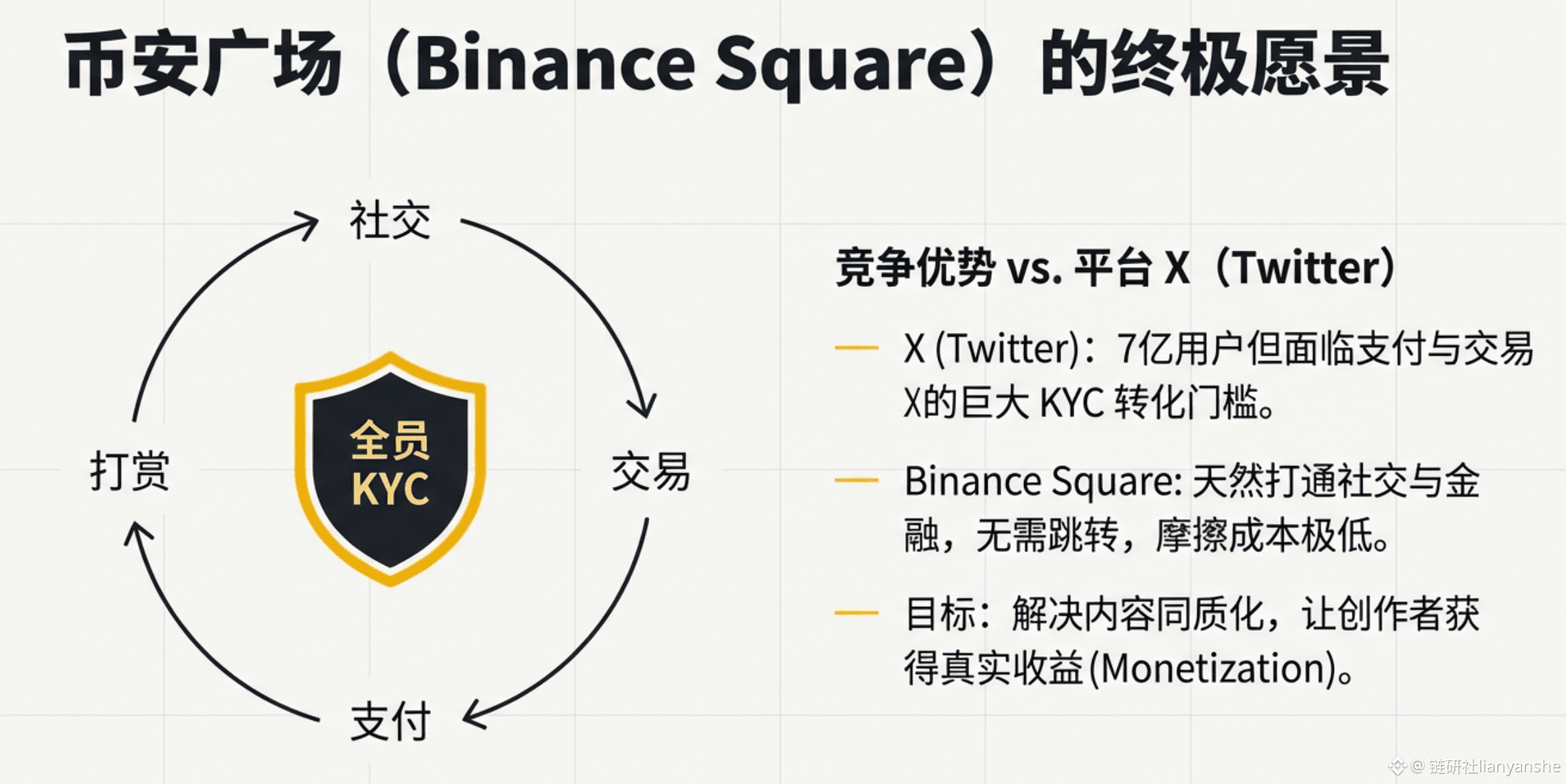 CZ 首次现身币安广场参与中文AMA：宏观周期、AI 革命与合规进化分享| 链研社lianyanshe发布于币安广场