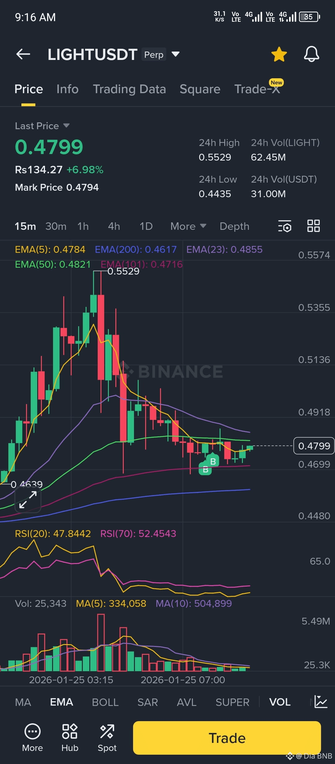 Latest #light News, Opinions and Feed Today | Binance Square