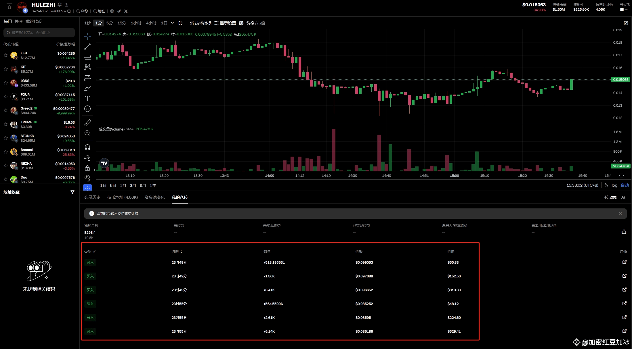 币圈风云：动荡局势下的市场剖析与展望| 红豆加冰发布于币安广场