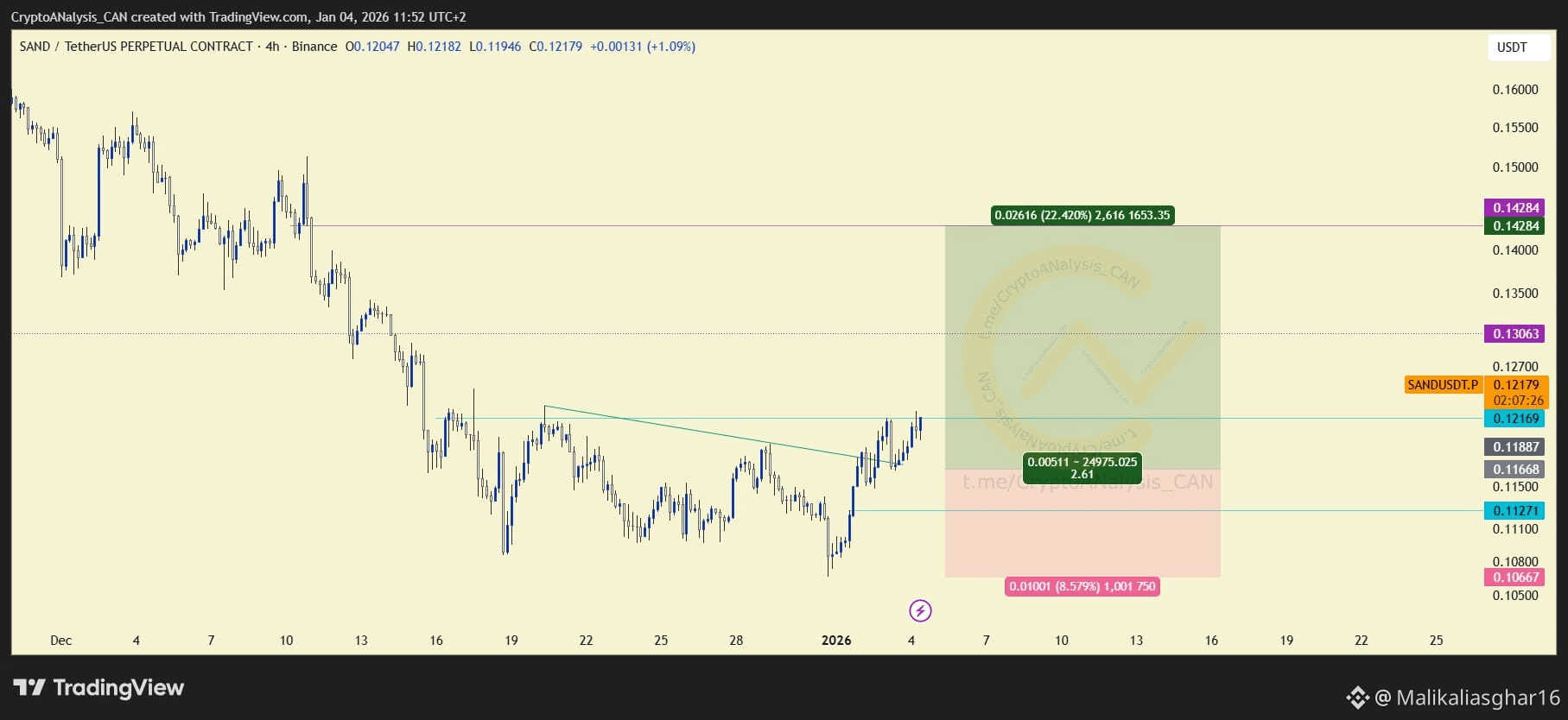 SEGNALE GRATUITO🔥🔥🔥 #ADA/USDT Tipo di Segnale: CORTO Le | Crypto with  Ali asghar su Binance Square