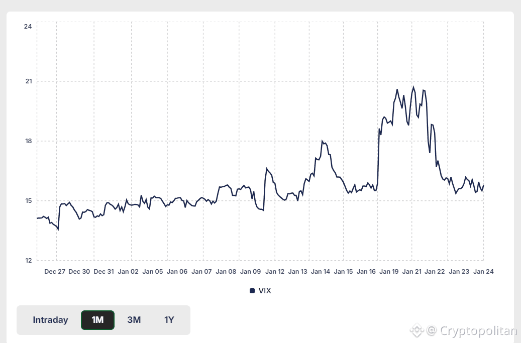 Investors quietly bet against China amid Trump's Greenland threats 
