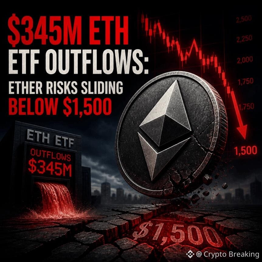 $345m Eth Etf Outflows: Ether Risks Sliding Below $1,500