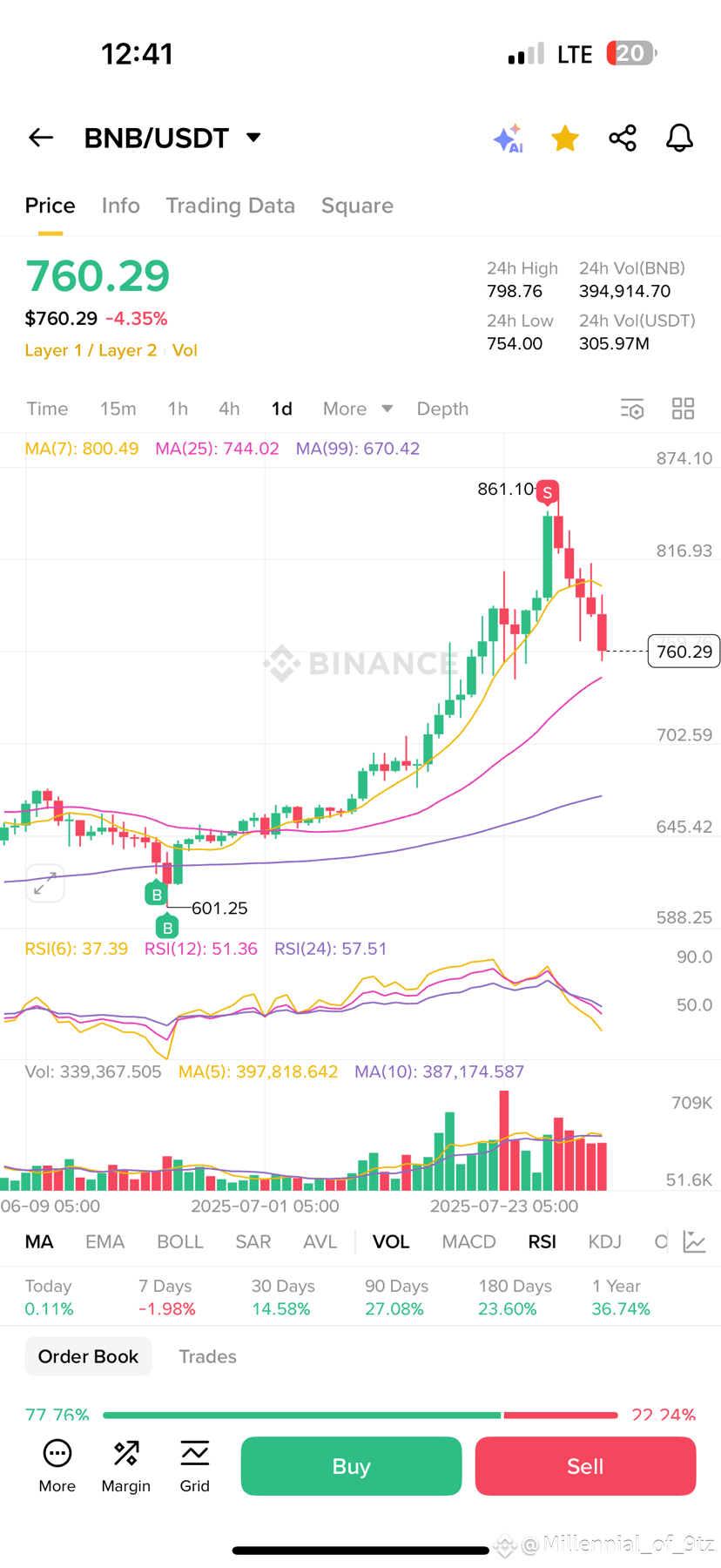 Why You Should Keep an Eye on Filecoin $FIL — The Future of |  Millennial_of_9tz on Binance Square