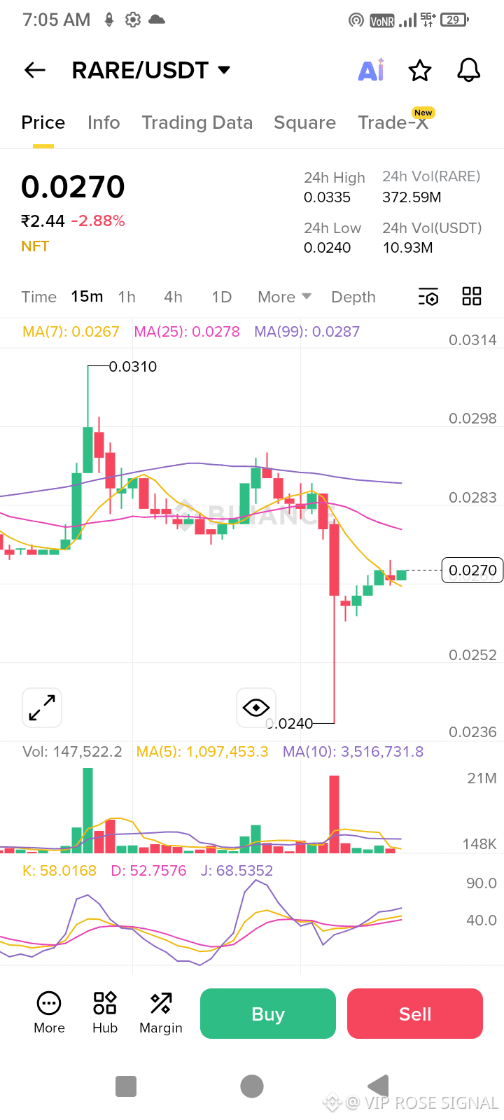 Latest #superrare News, Opinions and Feed Today | Binance Square