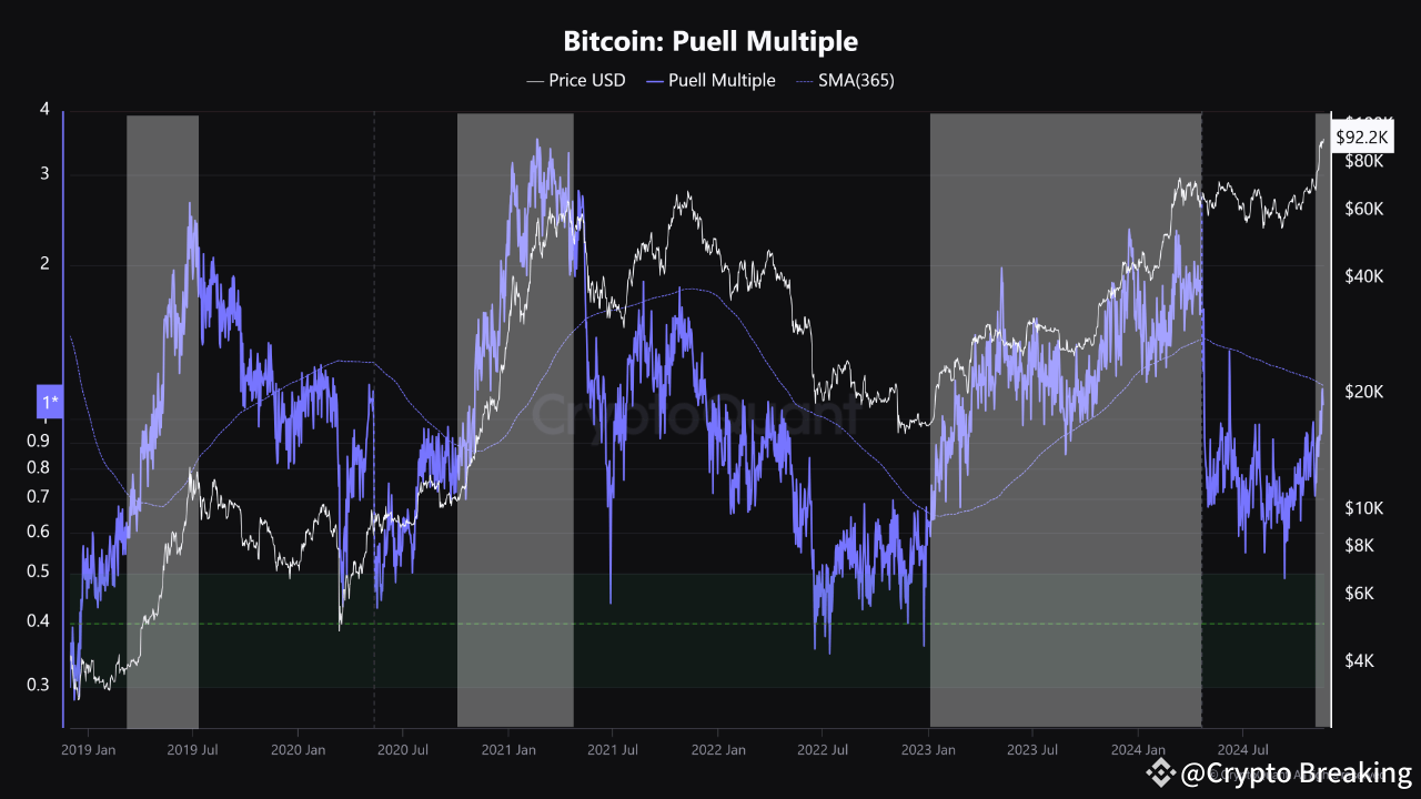 Bitcoin Is About To See A Historically-Profitable Crossover In This Metric  | Crypto Breaking on Binance Square
