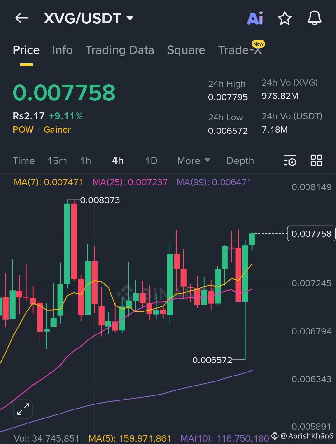 Verge Price Today | XVG to USD Live Price, Market Cap & Chart