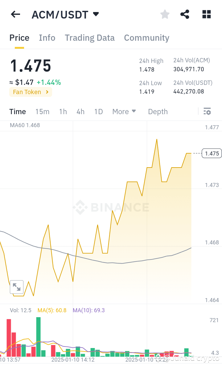 ACM Could you clarify what you mean by 