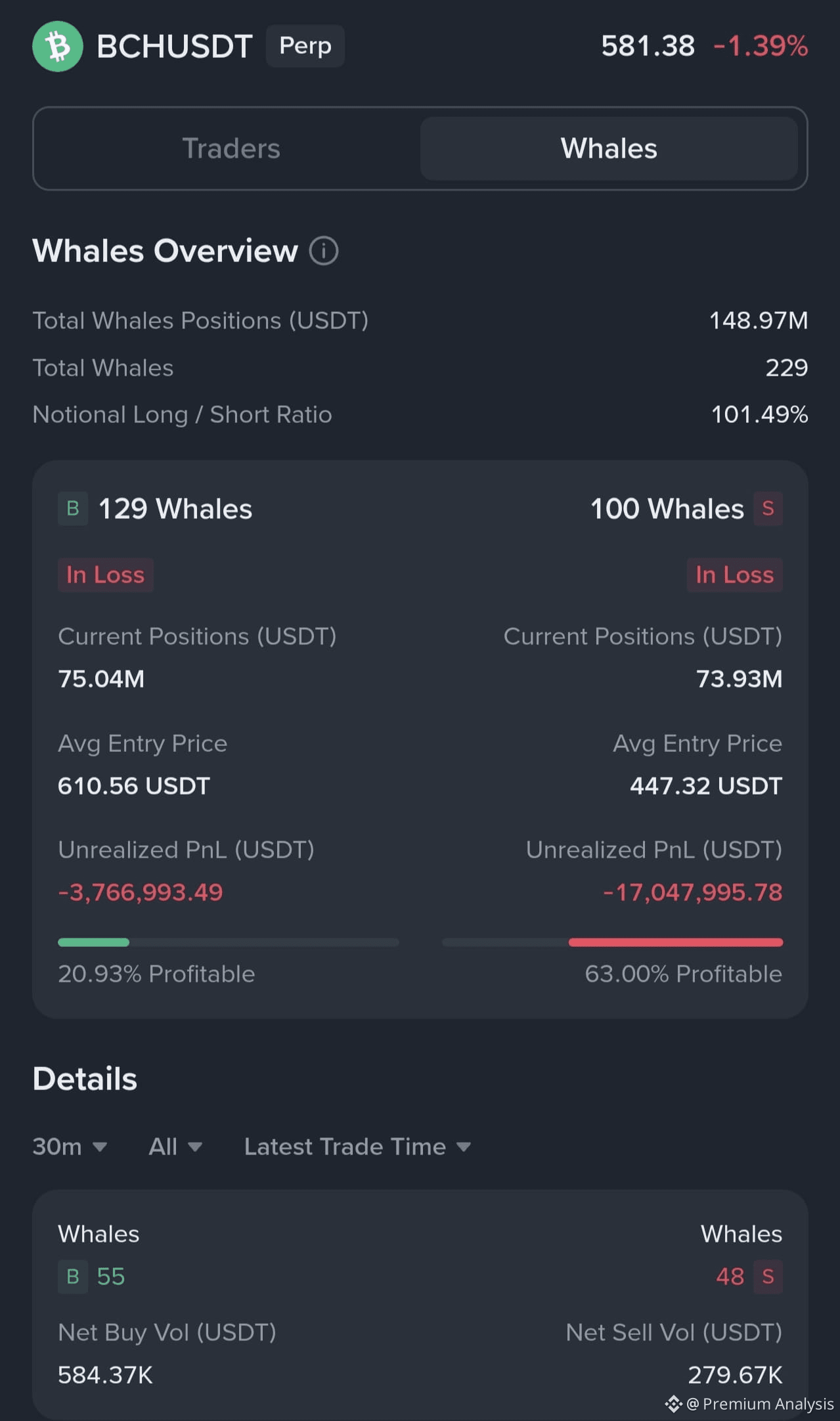 Bitcoin Cash (BCH) Price Prediction 2026-2031: Yearly Forecast & Market  Outlook | Binance