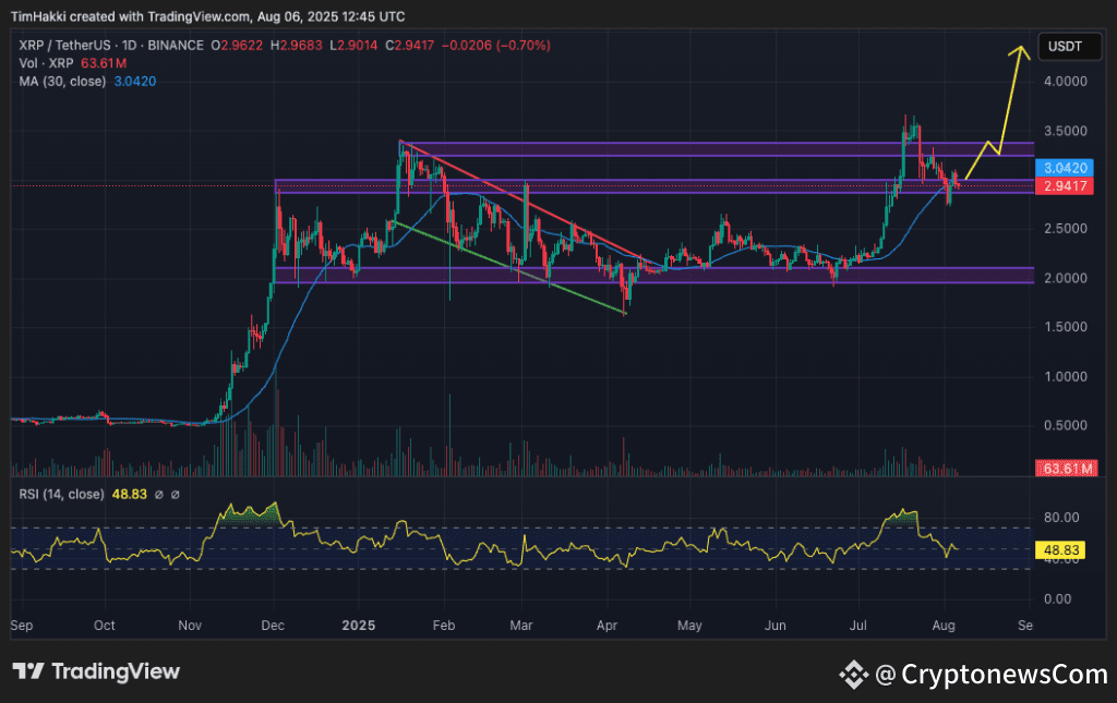 crypto price prediction xrp