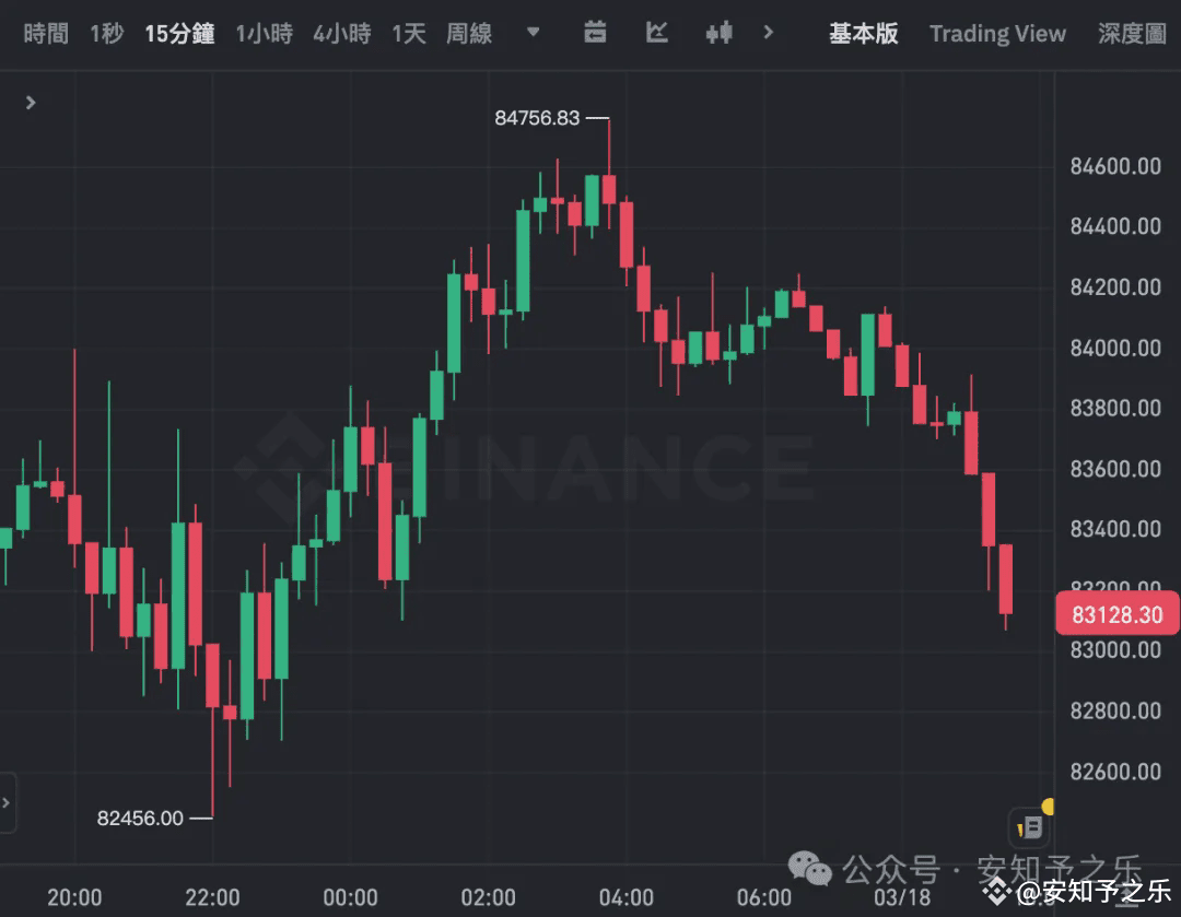 比特币真要翻车？内幕哥放大招！全仓5.2亿做空BTC！85k成生死线，突破就清算，跌破就是崩盘！ | 安知予之乐发布于币安广场