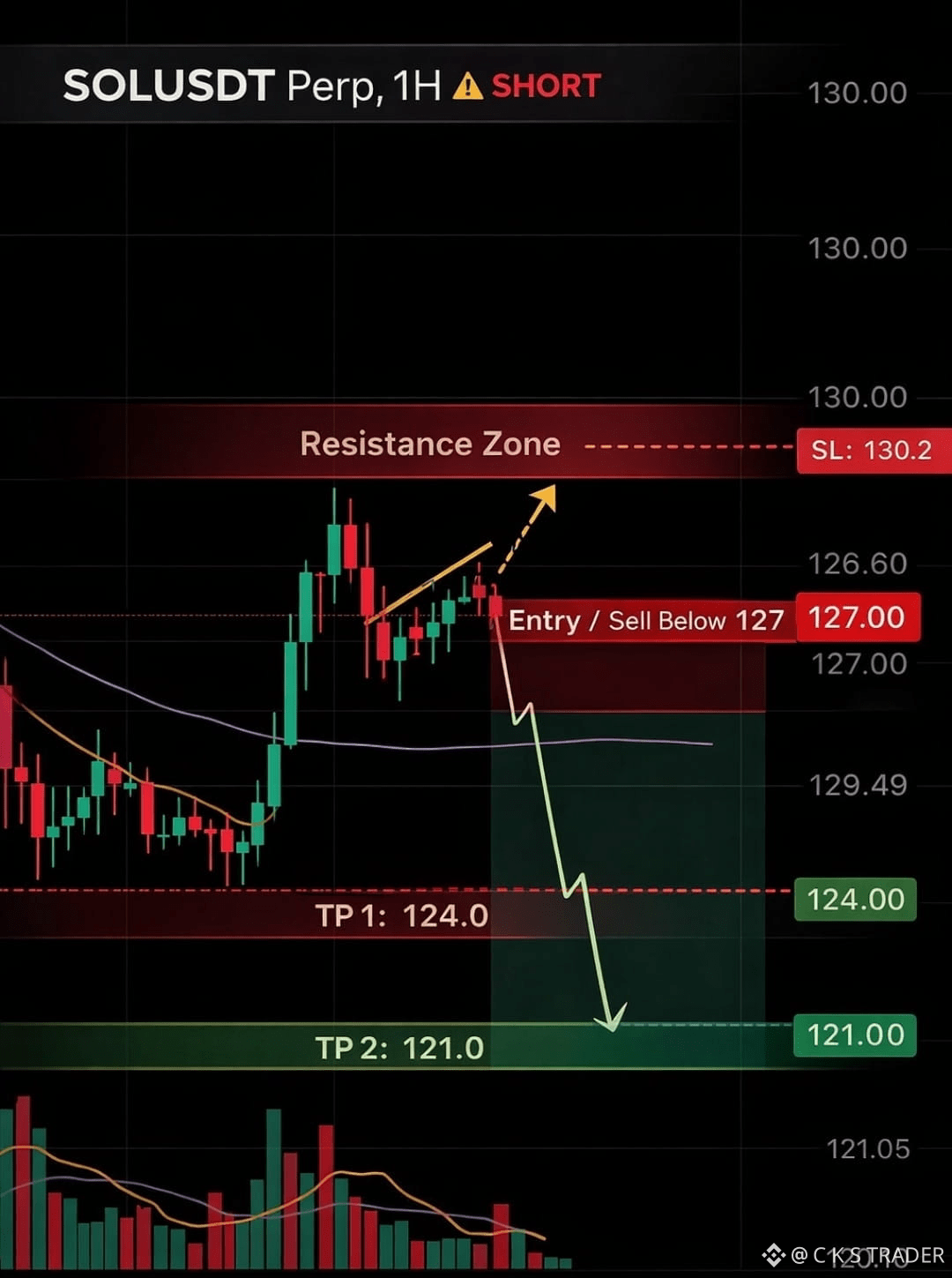 Top NFT News News Today | Binance Square
