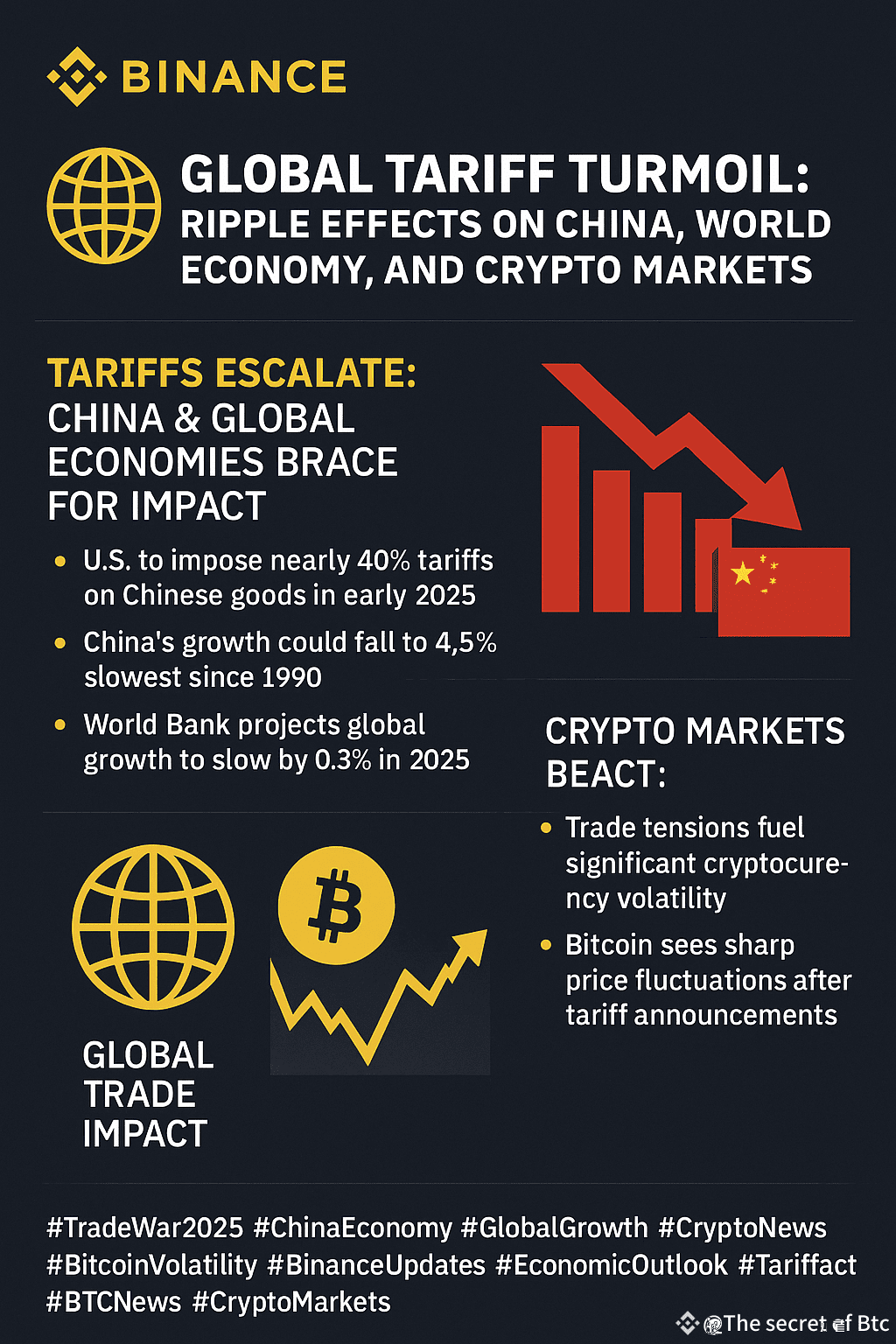 🔥 Tariffs Escalate: China & Global Economies Brace for | The secret of Btc  on Binance Square