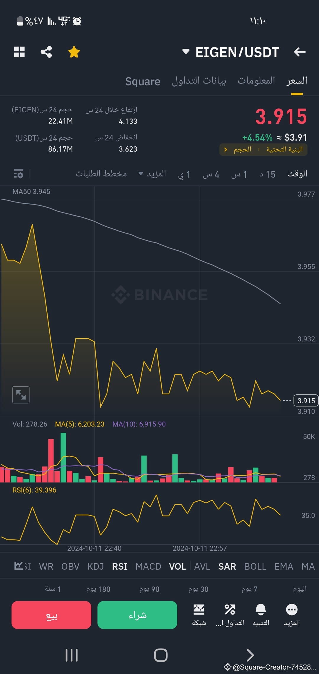 eigen-guys-what-do-you-expect-from-the-market-will-it-go-mohamed