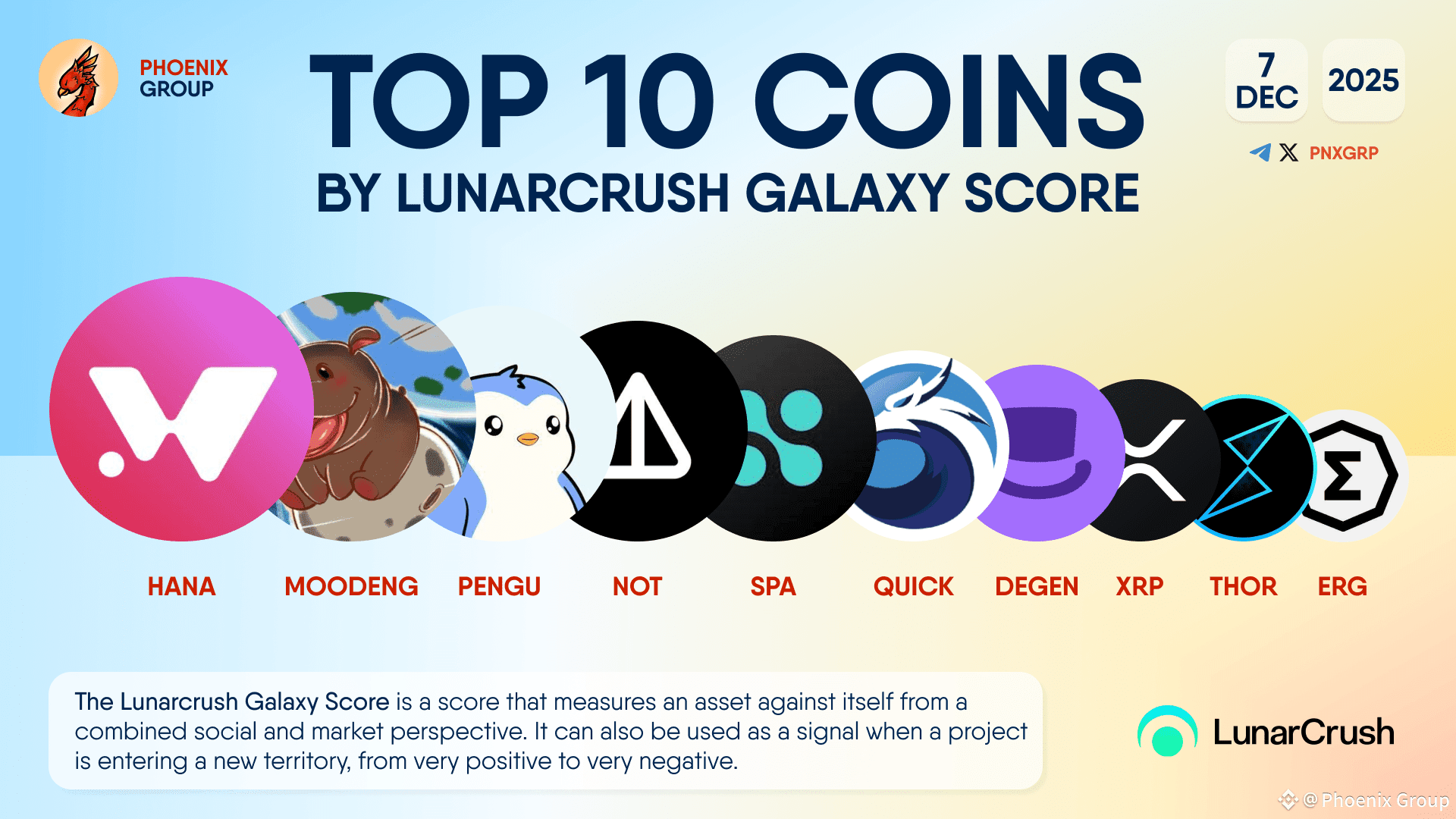 DegensTogether Price Today | DEGEN to USD Live Price, Market Cap & Chart