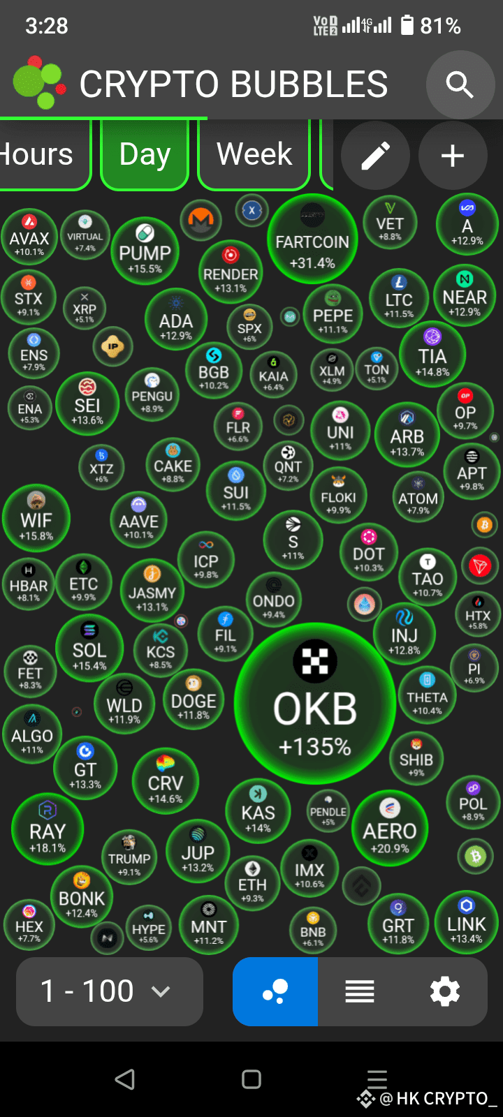 Latest #cryptobubbles News, Opinions and Feed Today | Binance Square