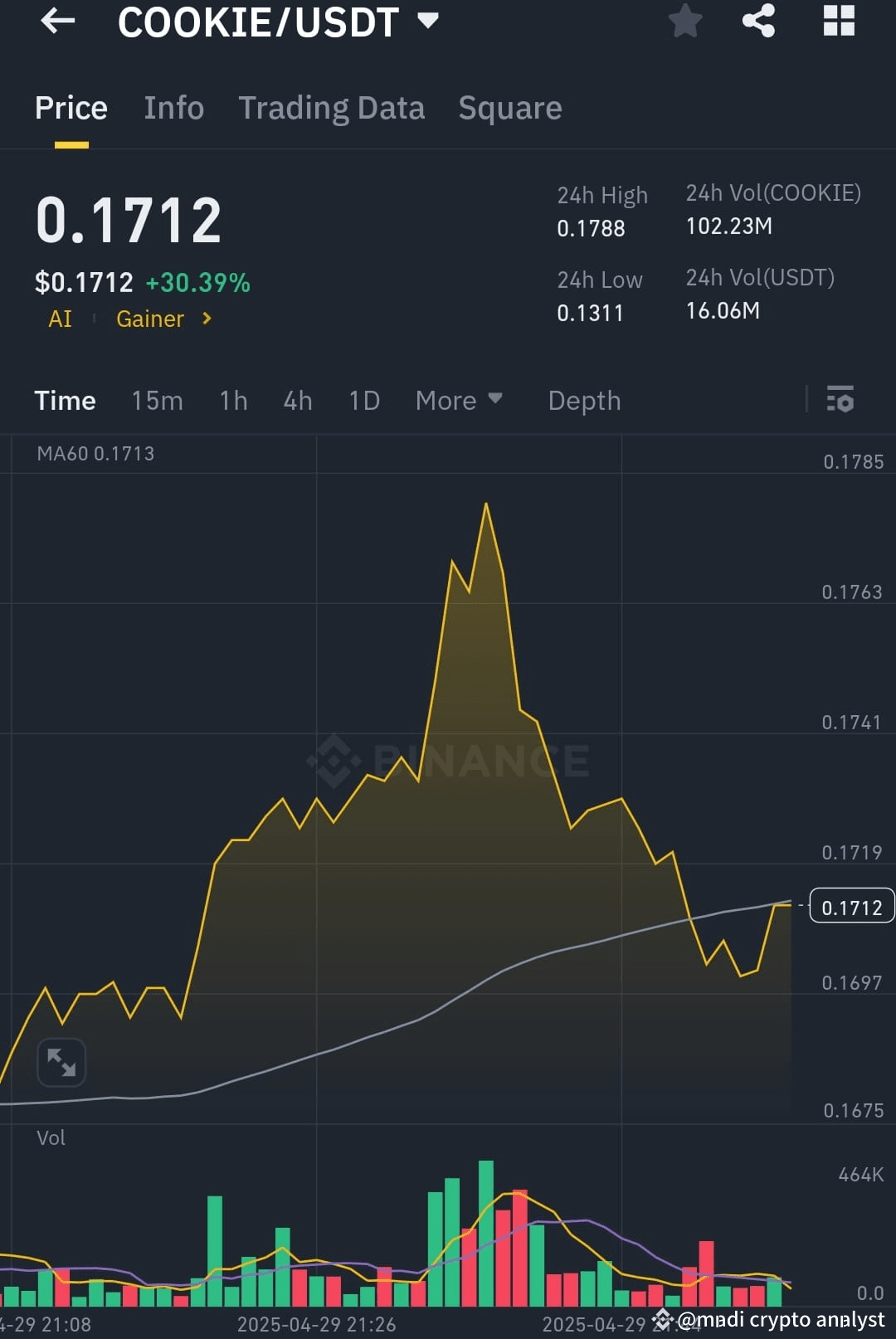 Latest #cookie🚀🚀🚀 News, Opinions and Feed Today | Binance Square