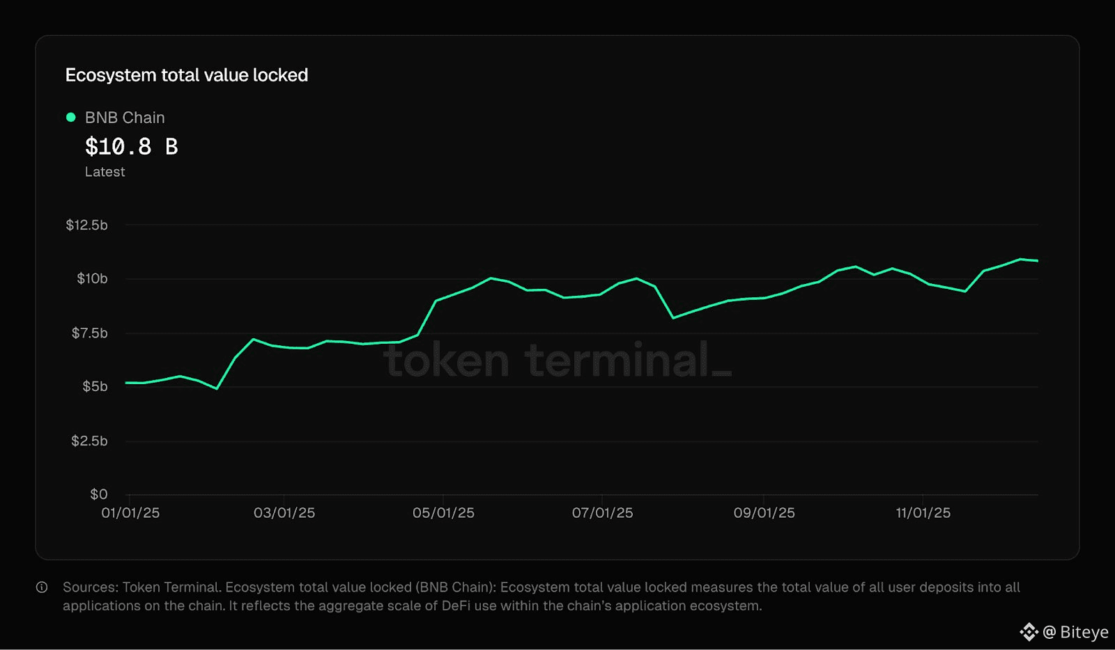 AI L1 Deep Research Report Series on Sentient: $85 Million to Build an Open  AI Platform | Biteye on Binance Square