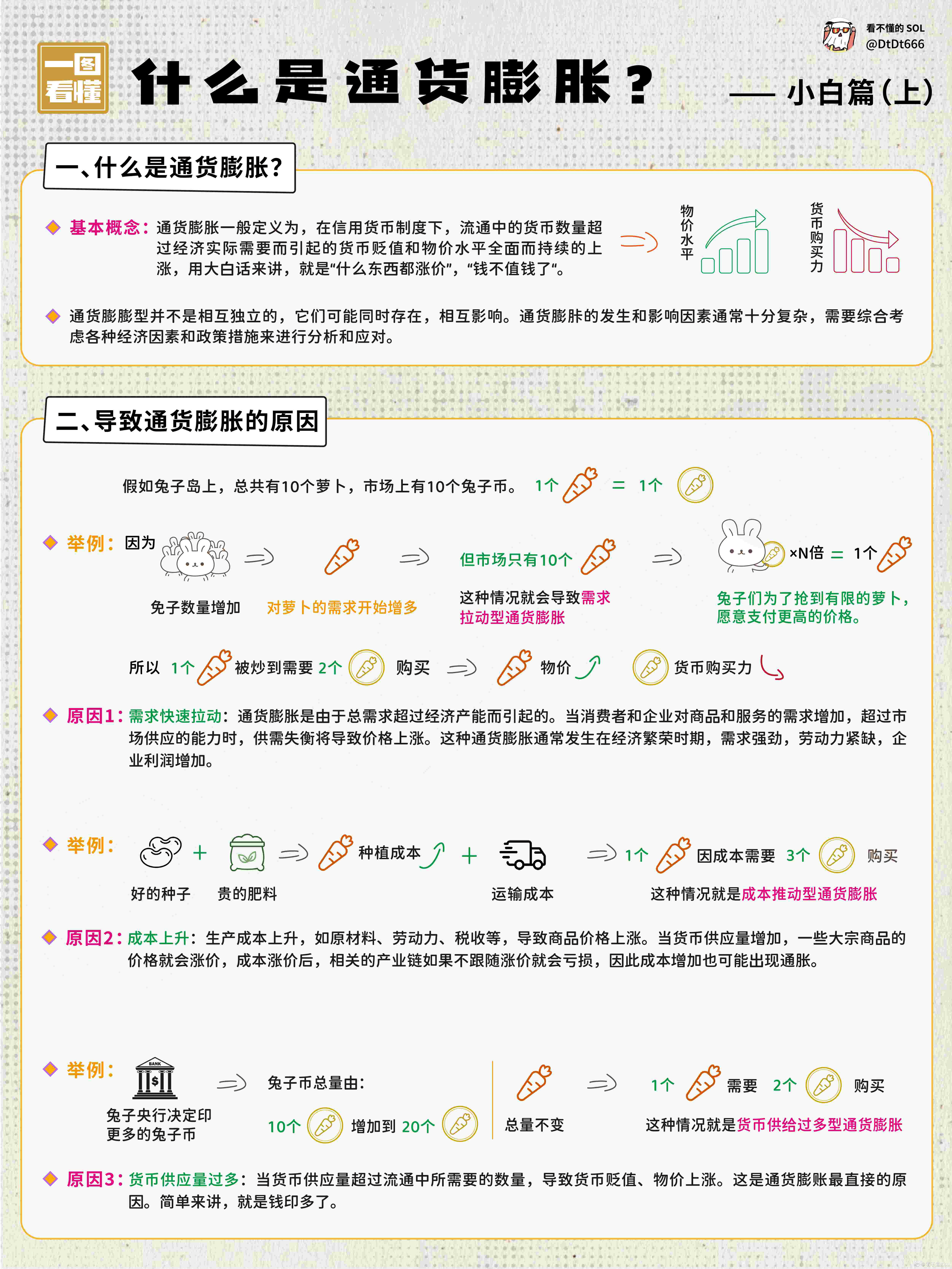 你真的懂什么是通货膨胀吗？ | 看不懂的sol发布于币安广场